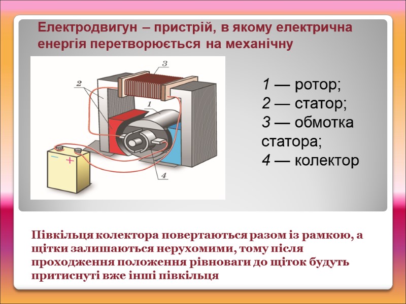 1 — ротор;  2 — статор; 3 — обмотка статора; 4 — колектор